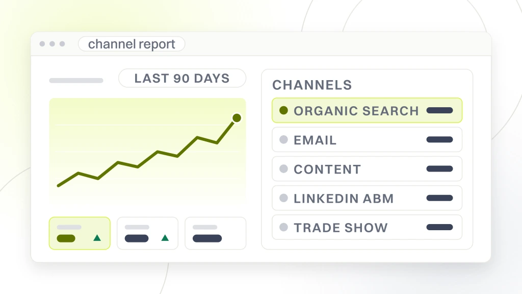Best Marketing Channels for Manufacturers. An analytics window showing an RFQ trend line beside a table of five channels, organic search, email, content, LinkedIn ABM and trade show, each with its own share rule.