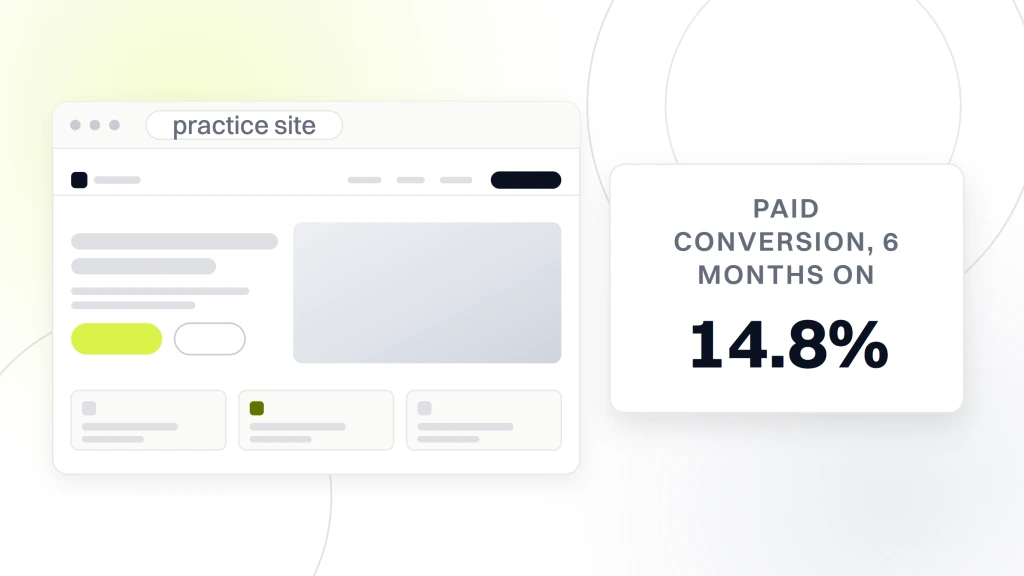 Best Optometrist Website Design. A browser window showing a rebuilt optometry practice homepage beside a white card carrying the figure 14.8% and the words paid conversion, 6 months on.