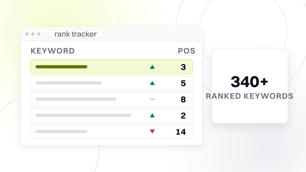 SEO for Real Estate Agents. A rank tracker window with five keyword rows and their position column, beside a panel reading 340 plus under the label ranked keywords.
