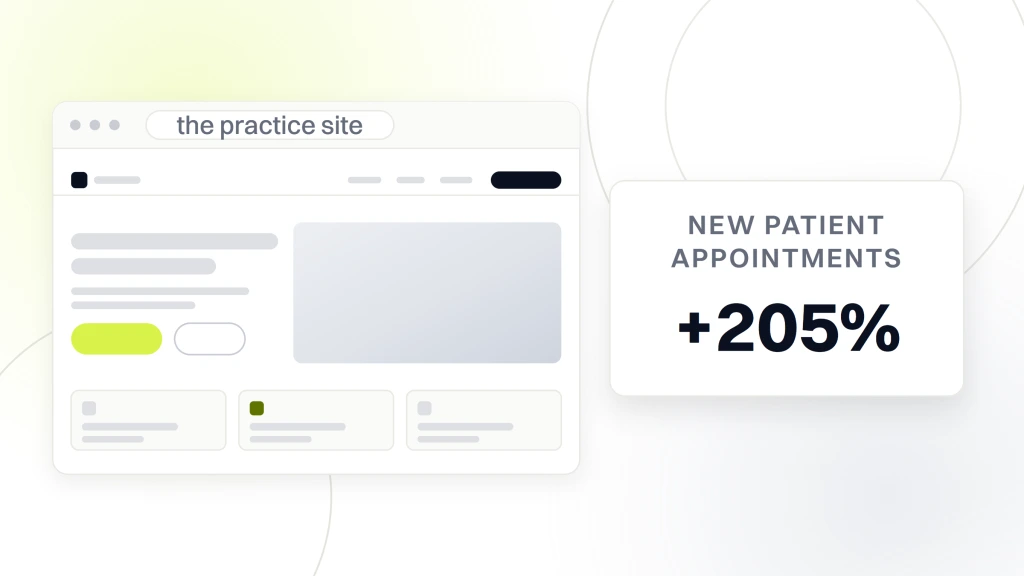 Best Websites for Chiropractors. A chiropractic practice site in browser chrome with its nav, hero and service cards, beside a card reading plus 205 percent under the words new patient appointments.