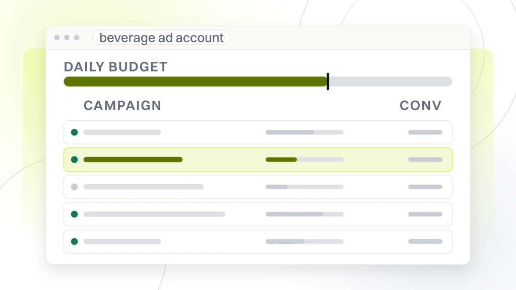 Beverage and Alcohol PPC. An ad account window showing five campaign rows with budget and spend columns and a summary chart, one campaign pulled forward.