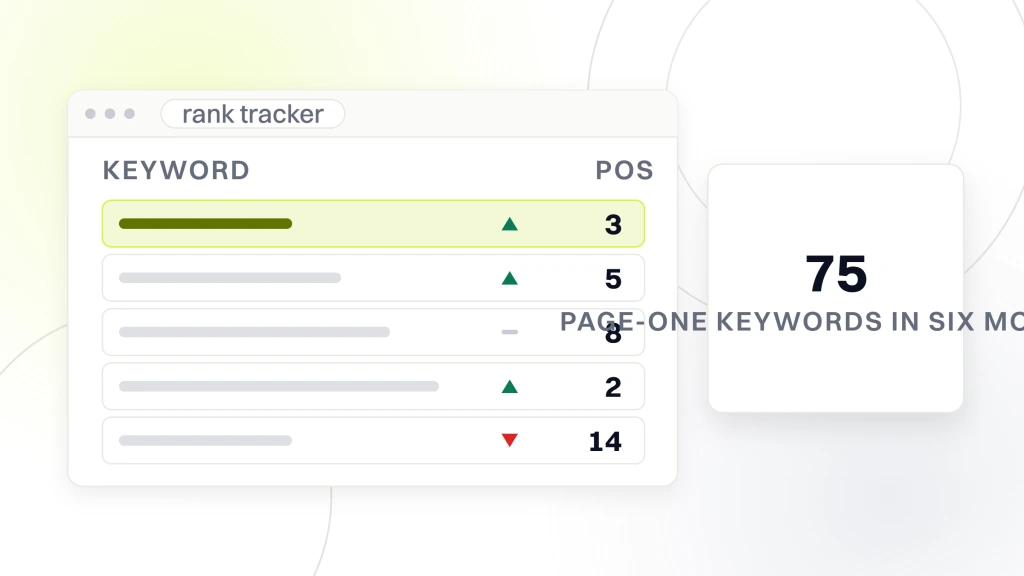 Dental Content Marketing. A rank tracker window with five keyword rows and a position column, beside a panel reading 75 under the words page-one keywords in six months.