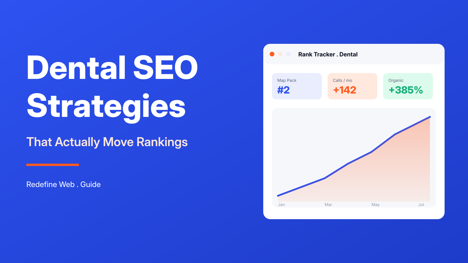 Dental SEO Strategies That Actually Move Rankings