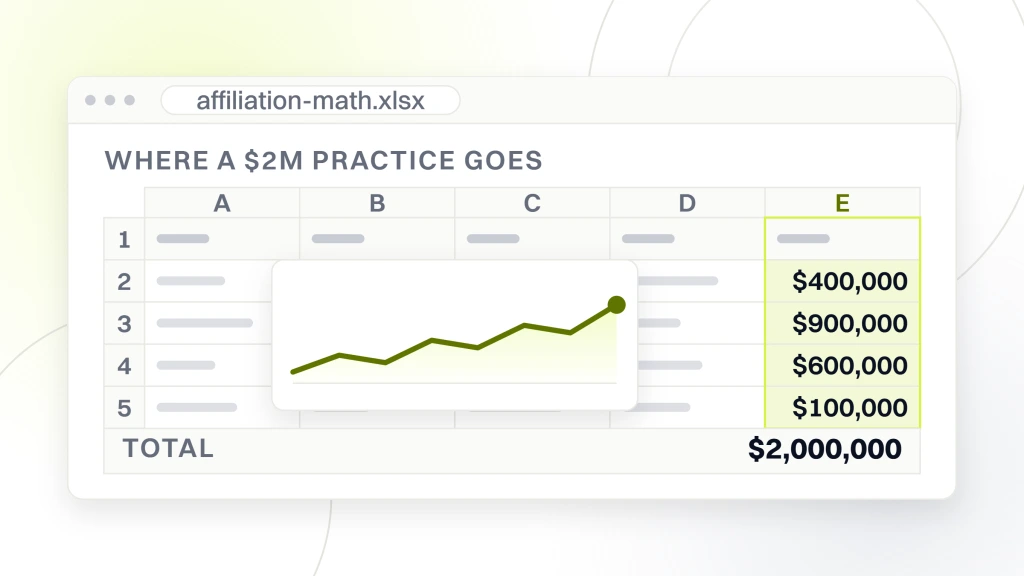 Dental Service Organization. A spreadsheet export window titled affiliation-math.xlsx, with a read column holding $400,000, $900,000, $600,000 and $100,000 and a totals strip showing $2,000,000.