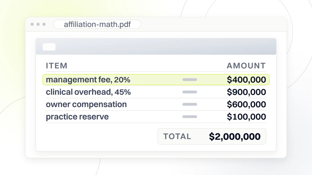 DSO in Dental. A document open in a viewer listing a 20 percent management fee at 400,000 dollars, clinical overhead at 900,000, owner compensation at 600,000 and a practice reserve of 100,000, totalling 2,000,000 dollars.