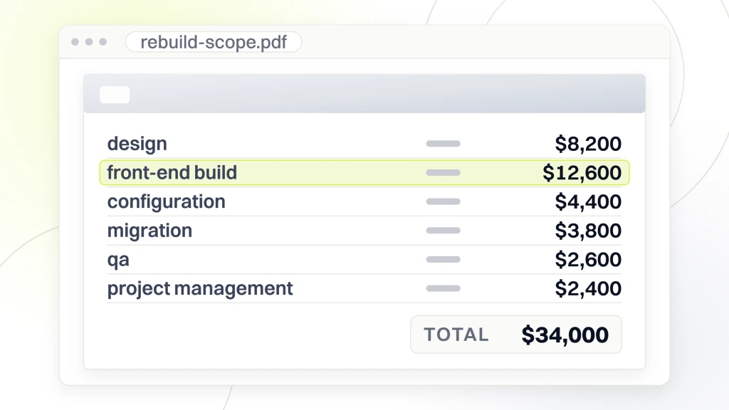 Ecommerce Web Design Pricing. A scope document open in a viewer listing design, front-end build, configuration, migration, QA and project management with their amounts, totalling 34,000 dollars.