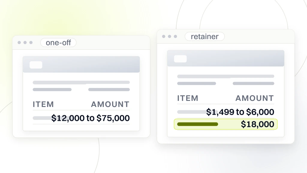 Two scope documents side by side, one holding a one-off mid-market rebuild at 12,000 to 75,000 dollars and the other a retainer at 1,499 to 6,000 dollars a month, or 18,000 dollars a year, from a guide to ecommerce Web Design Pricing.