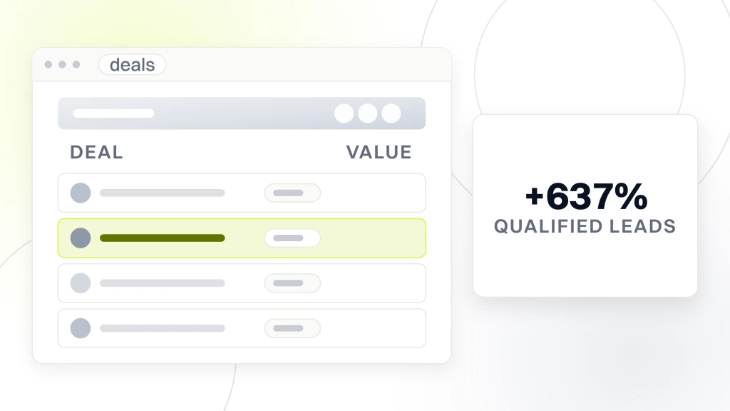 Sales Funnel Template. A CRM deal list in a window with four rows, beside a panel reading plus 637 percent under the label qualified leads.
