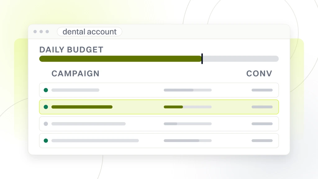 How to Choose a Dental Google Ads Agency. An ad account window showing four campaign rows with budget and spend columns and a summary chart, one campaign pulled forward.