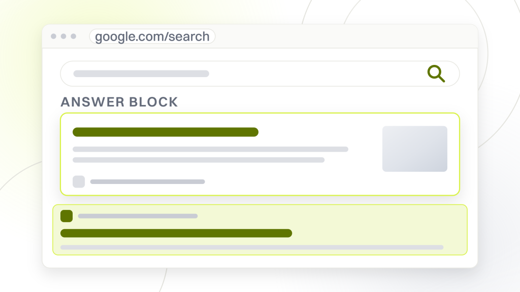 Is SEO still worth it. A search results page with an answer block drawn above three organic listings, the arrangement that decides how much a first position is still worth.