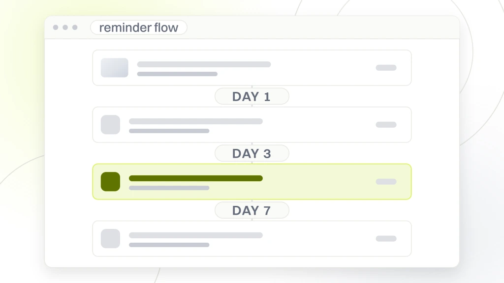 A sequence window showing four message cards stacked down the page with the wait between each one labeled day 1, day 3 and day 7, the third card highlighted as the live step, from a guide to marketing Tools for Chiropractors.