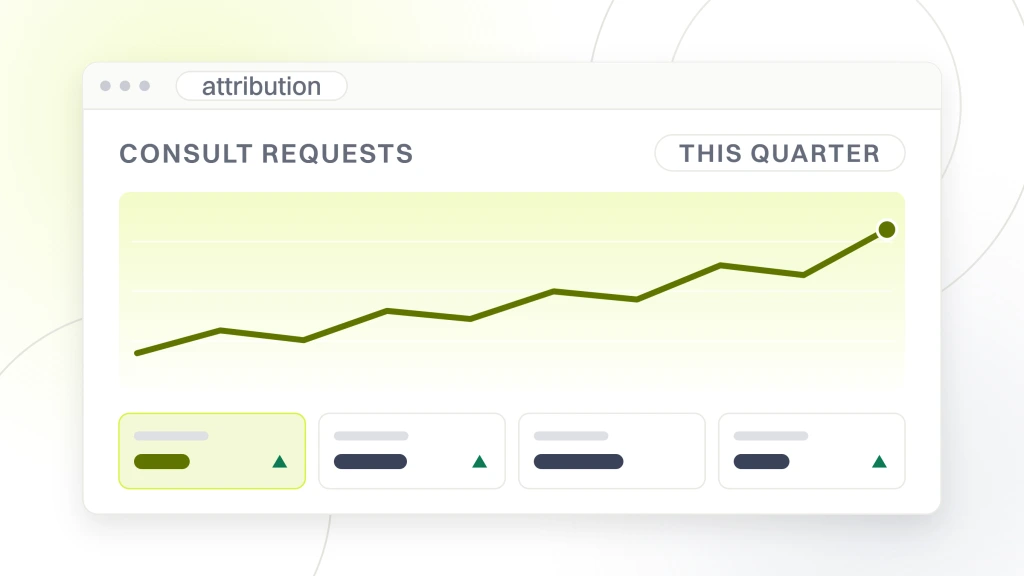 Med Spa Marketing. An analytics window showing a consult request trend line above a row of four summary tiles, each with its own movement mark, filtered to this quarter.
