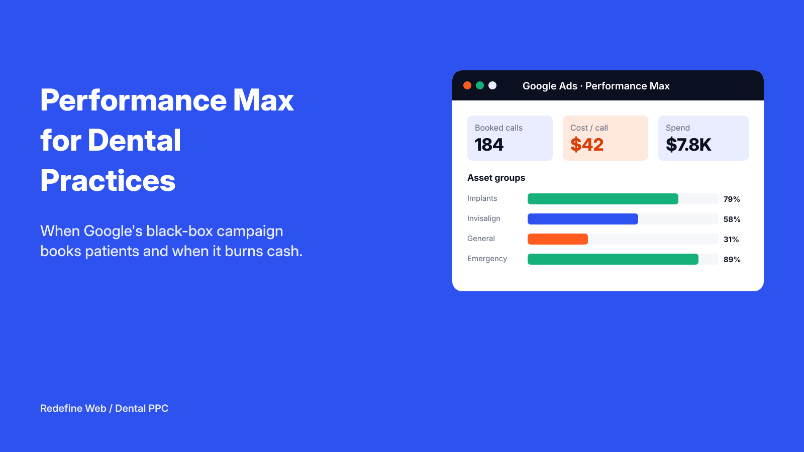 Why Performance Max Fails Most Dental Practices Fast
