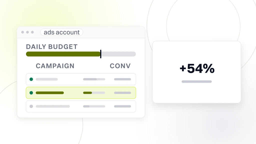 A Google Ads account window with three campaign rows, beside a panel reading plus 54 percent under the words year over year lead growth, from a guide to PPC Campaigns for Pet Grooming.
