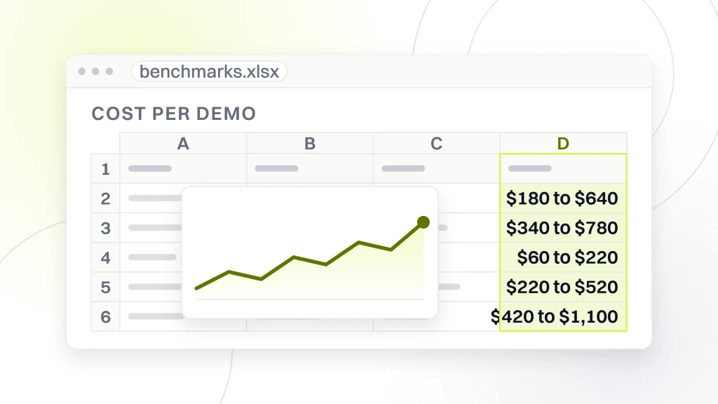 B2B SaaS Marketing Benchmarks. A spreadsheet export in a window, its read column holding five cost per demo ranges from 60 to 220 dollars up to 420 to 1,100 dollars.