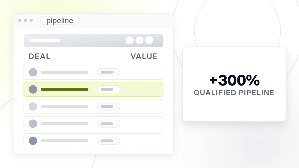 B2B SaaS Marketing Examples. A CRM deal list in a window with five rows, beside a panel reading plus 300 percent under the label qualified pipeline.