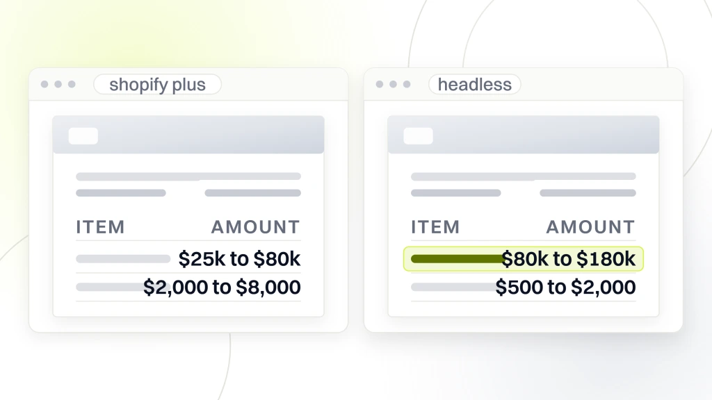 Two quote documents side by side, one holding a Shopify Plus build at 25 to 80 thousand dollars with a monthly fee, the other a headless build at 80 to 180 thousand dollars with hosting on top, from a guide to custom Ecommerce Web Development Services.