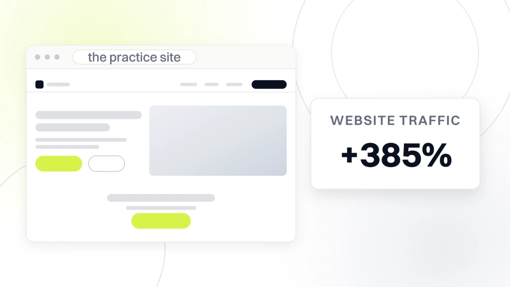 Dental Website Marketing. A dental practice site in browser chrome with its nav, hero and booking call to action, beside a card reading plus 385 percent under the words website traffic.