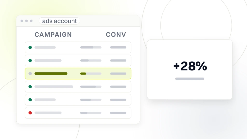 E commerce PPC management. A Google Ads account window with six campaign rows, beside a panel reading plus 28 percent under the words conversions after the rebuild.