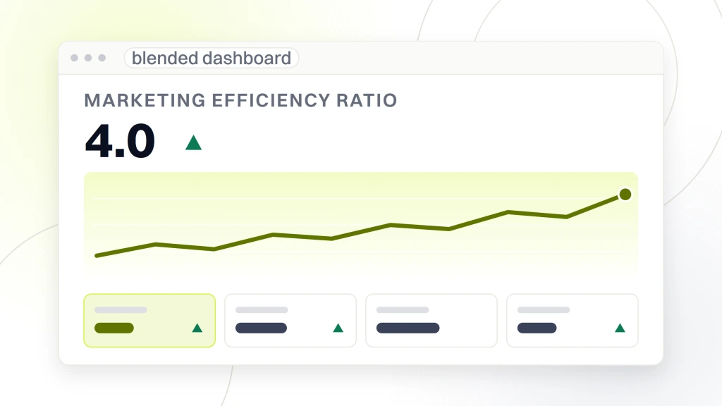 Ecommerce Marketing Definition. An analytics dashboard window reading 4.0 under the heading marketing efficiency ratio, above a rising line and a row of four metric tiles.