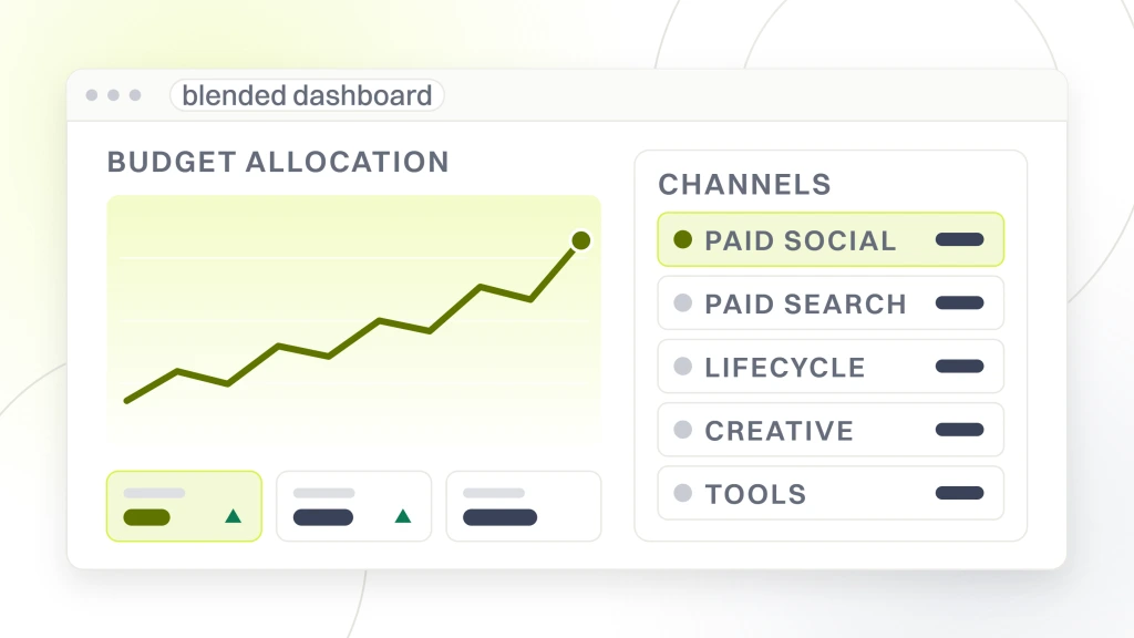 Ecommerce Marketing Metrics. An analytics dashboard window showing a rising spend line with metric tiles beside a channel table listing paid social, paid search, lifecycle, creative and tools.