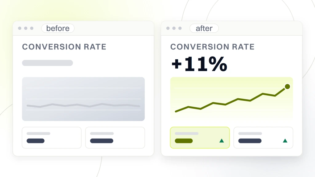 Two analytics windows side by side, labeled before and after, the after side reading plus 11 percent conversion rate above a rising line and two metric tiles, from a guide to ecommerce Marketing Metrics.