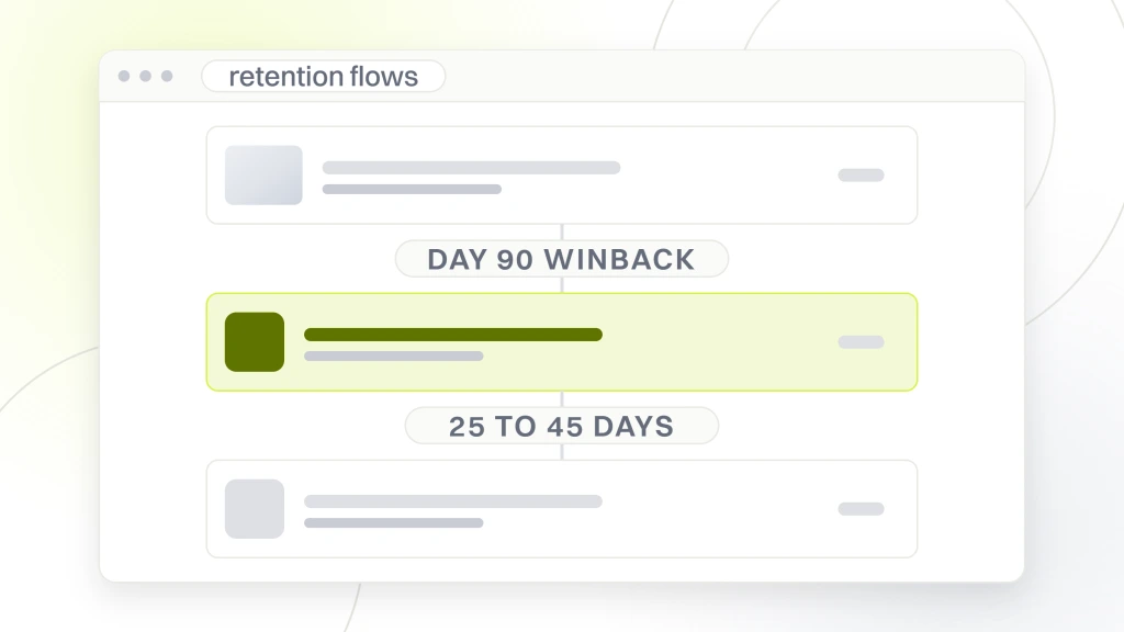 Ecommerce Marketing Trends 2026. An email sequence builder window showing step cards joined by two waits, one reading day 90 winback and one reading 25 to 45 days, with the second step card live.