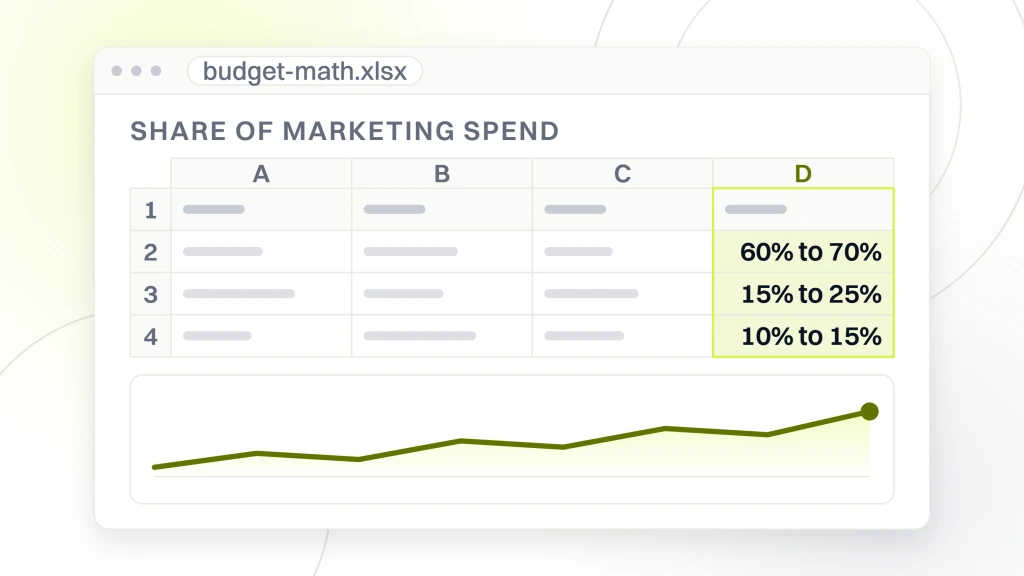 A spreadsheet export in a window, its read column holding 60 to 70 percent, 15 to 25 percent and 10 to 15 percent under the heading share of marketing spend, from a guide to ecommerce Marketing Trends 2026.