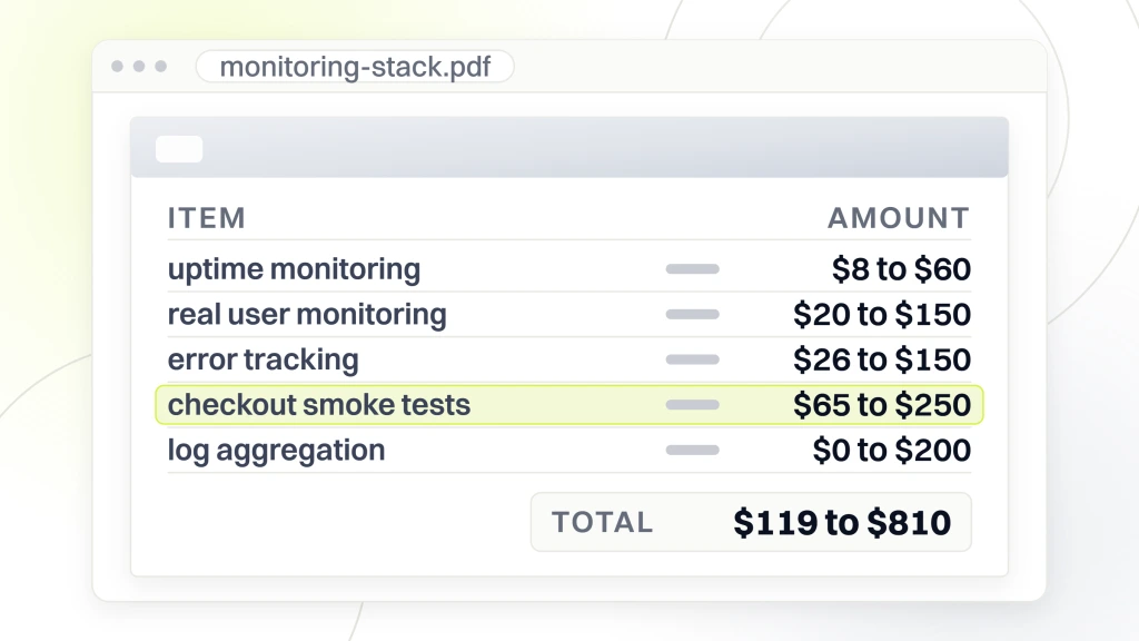 Ecommerce Platform Maintenance Best Practices. A document open in a viewer listing uptime monitoring, real user monitoring, error tracking, checkout smoke tests and log aggregation with their monthly bands, totalling 119 to 810 dollars.