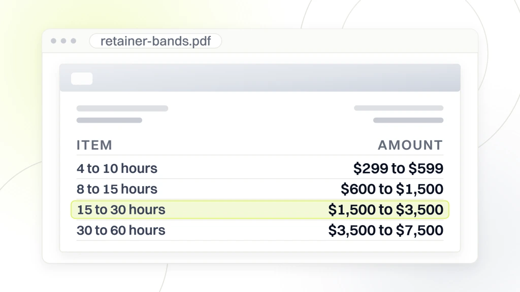 Ecommerce SEO Packages. A document open in a viewer listing four retainer bands, from 4 to 10 hours at 299 to 599 dollars up to 30 to 60 hours at 3,500 to 7,500 dollars.