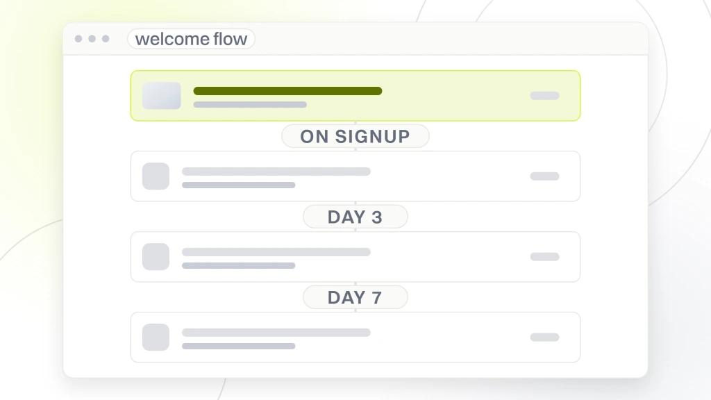 Email Marketing for Beauty Ecommerce. A sequence window showing four email cards stacked down the page with the wait between each one labeled on signup, day 3 and day 7, the first card highlighted.