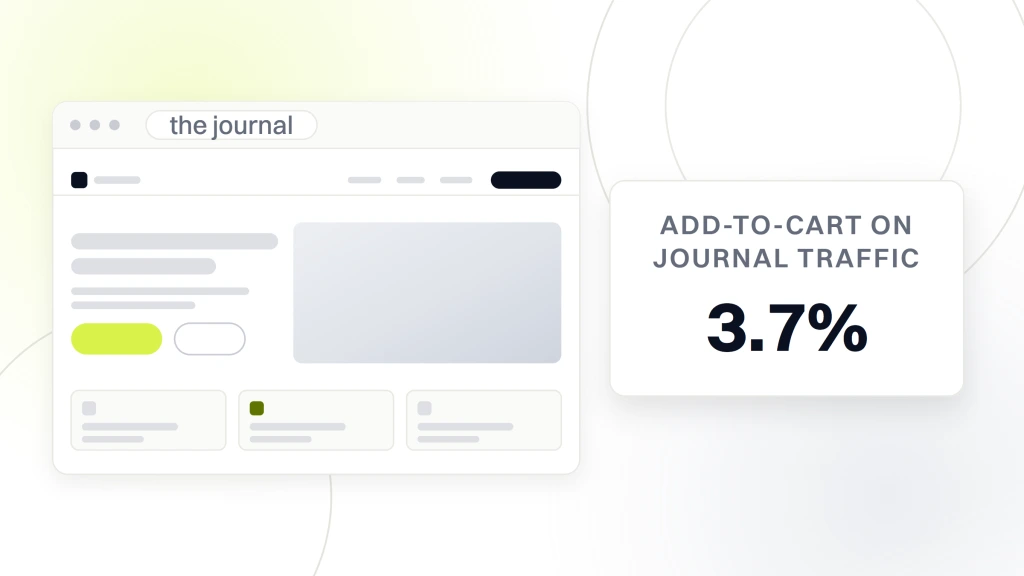Fashion Blog Web Design. An editorial journal page in browser chrome with its nav, hero image and article cards, beside a card reading 3.7 percent under the words add-to-cart on journal traffic.