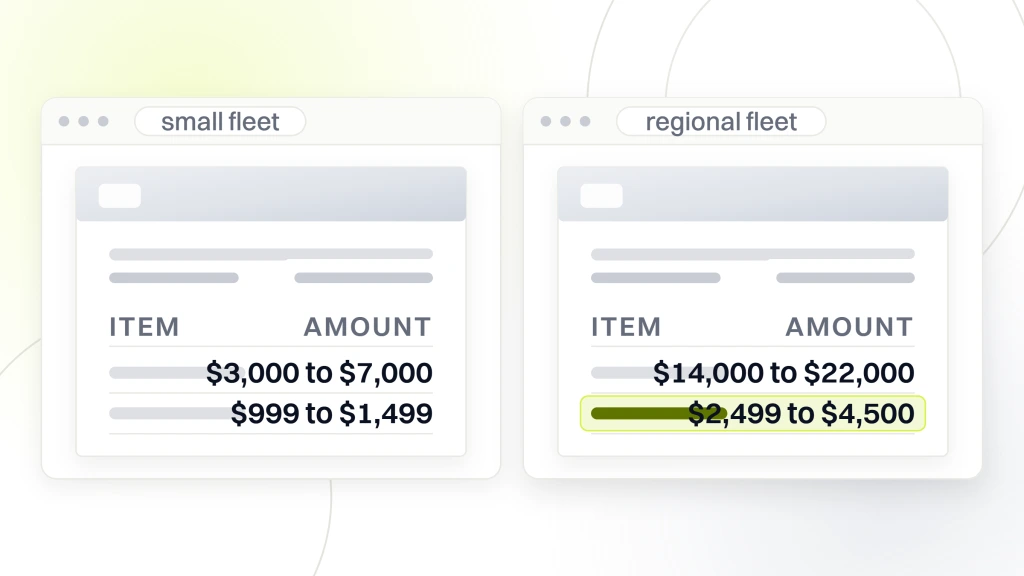 Two documents side by side, one holding 3,000 to 7,000 dollars of ad spend against a 999 to 1,499 dollar retainer, the other 14,000 to 22,000 dollars of spend against a 2,499 to 4,500 dollar retainer, from a guide to google Ads Management for Plumbers.