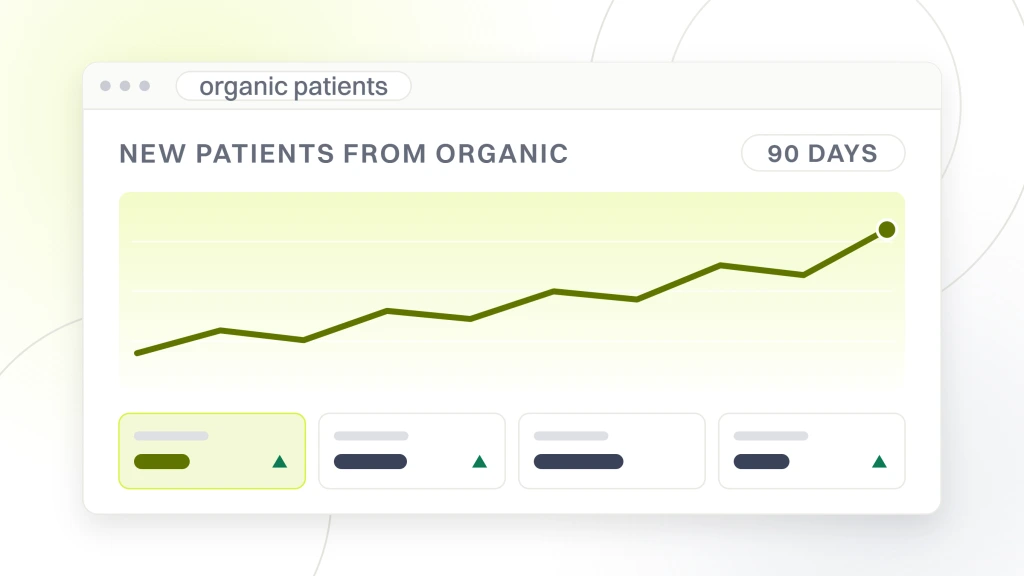 Healthcare SEO Strategy. An analytics window showing a rising patient trend line above a row of four summary tiles, filtered to 90 days.