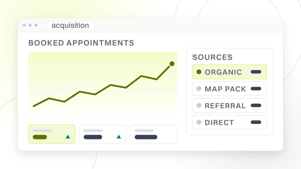 Healthcare SEO strategies. An analytics window showing a rising appointment trend line beside a table of four sources, organic, map pack, referral and direct, each with its own share rule.