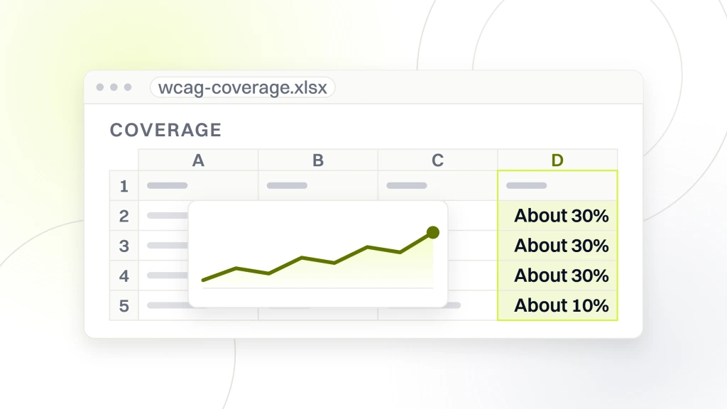 Healthcare Web Accessibility. A spreadsheet export window titled wcag-coverage.xlsx with a read column headed coverage holding About 30%, About 30%, About 30% and About 10%.
