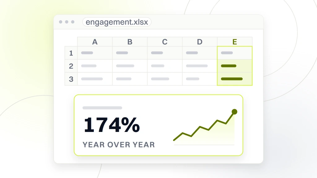 ADA compliant websites healthcare. A spreadsheet window with a small grid above and one cell magnified onto a card below, reading organic keyword rankings, 174%, year over year, beside an area chart.