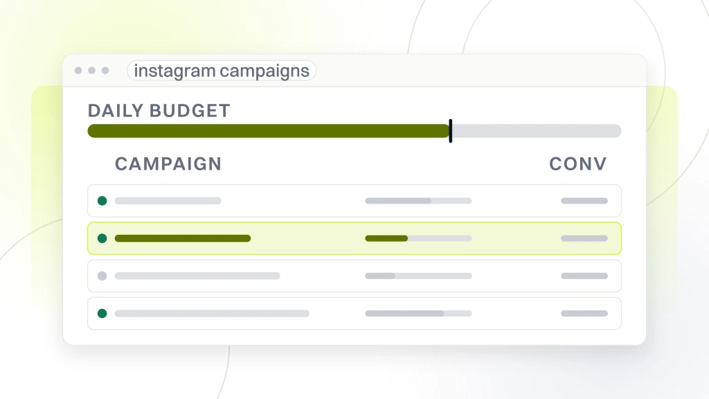 Instagram Ads for Dental Clinics. An ad account window showing four campaign rows with budget and spend columns and a summary chart, one campaign pulled forward.