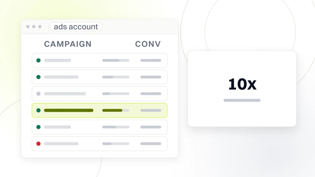 Best PPC practices for manufacturers. A Google Ads account window with six campaign rows split by product family, beside a panel reading 10x under the label inbound return on spend.
