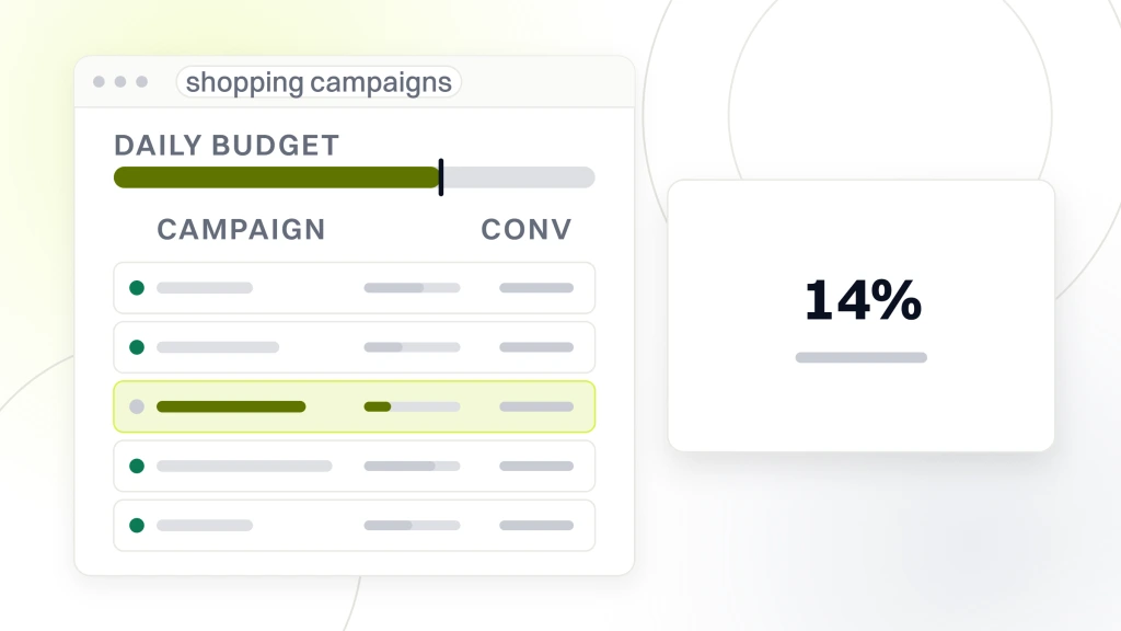 Shopify PPC Agency. A Google Ads account window listing five Shopping campaigns, beside a panel reading 14 percent under the words product disapproval rate.