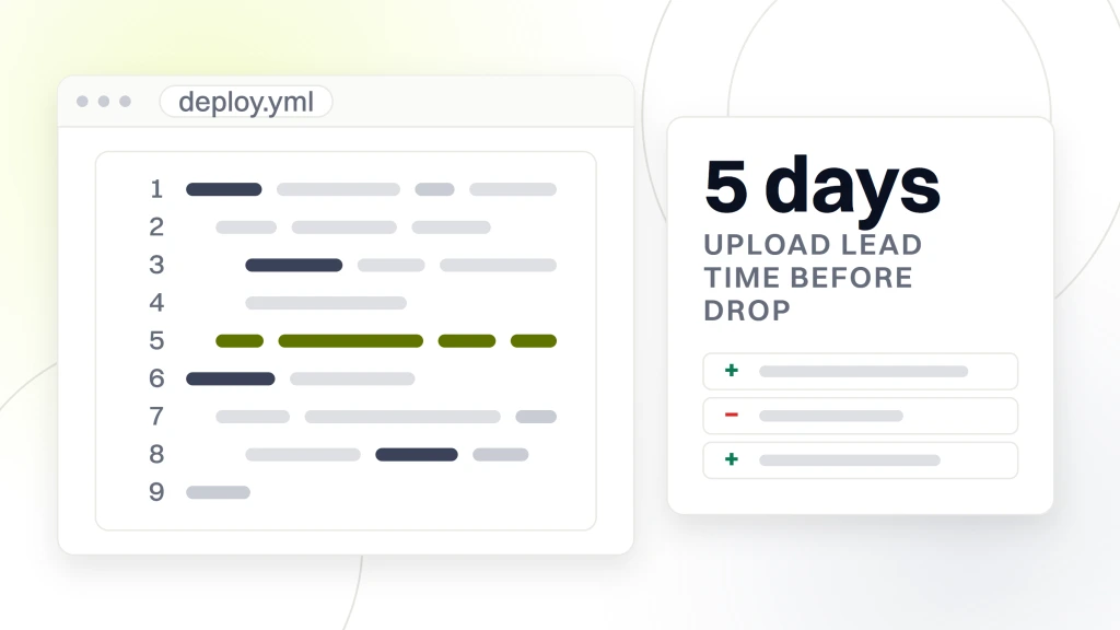 Website Maintenance for Fashion Brands. A code pane titled deploy.yml showing nine lines of configuration, beside a card reading 5 days under the words upload lead time before drop.
