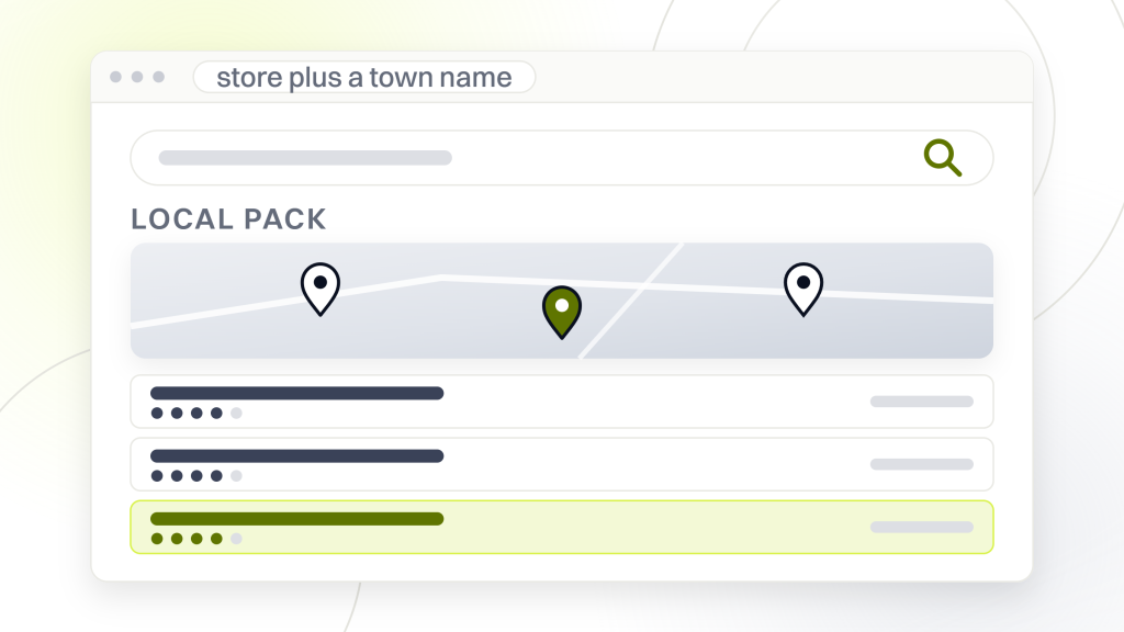 Retail SEO. A search results page with a map plate and its pins above four local listings, each with a name rule and rating dots, the block a physical store is ranked in.