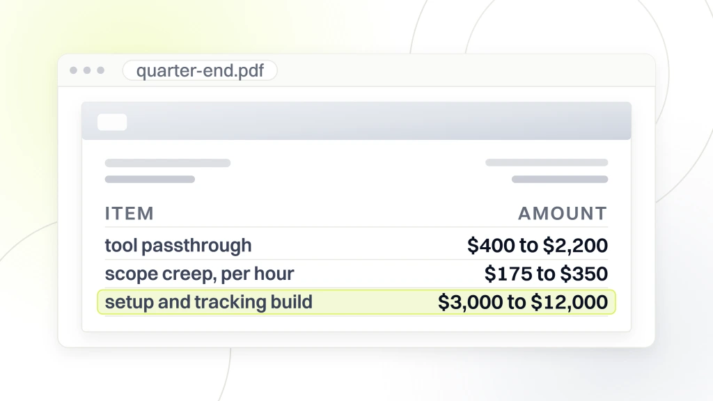 SaaS PPC Pricing. A quote document open in a viewer, listing tool passthrough at 400 to 2,200 dollars, scope creep at 175 to 350 dollars per hour and setup and tracking build at 3,000 to 12,000 dollars.