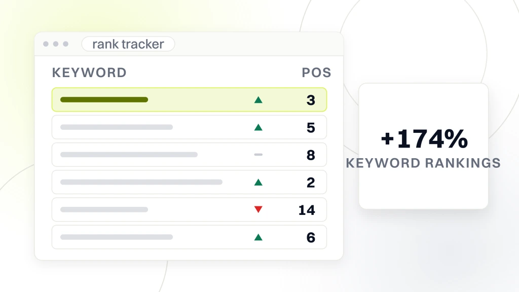 SEO for Professional Services Firms. A rank tracker window with six keyword rows and a position column, beside a panel reading plus 174 percent under the label keyword rankings.