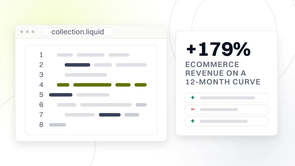 A code pane titled collection.liquid showing eight lines, beside a card reading plus 179 percent under the words ecommerce revenue on a 12-month curve, from a guide to shopify SEO Services.