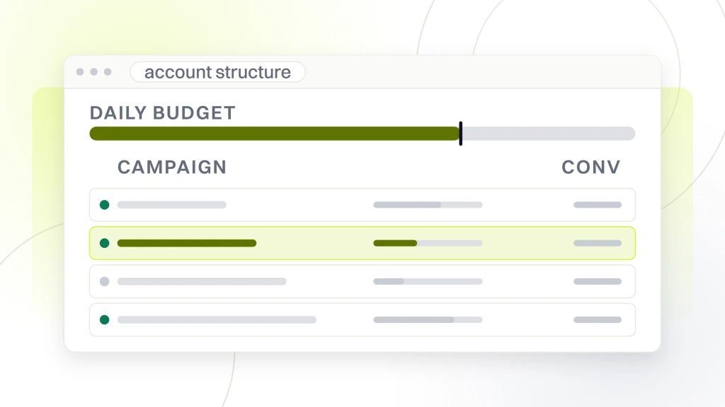 An ad account window showing four campaign rows with budget and spend columns and a summary chart, one campaign pulled forward, from a guide to dental Google Ads Keywords.