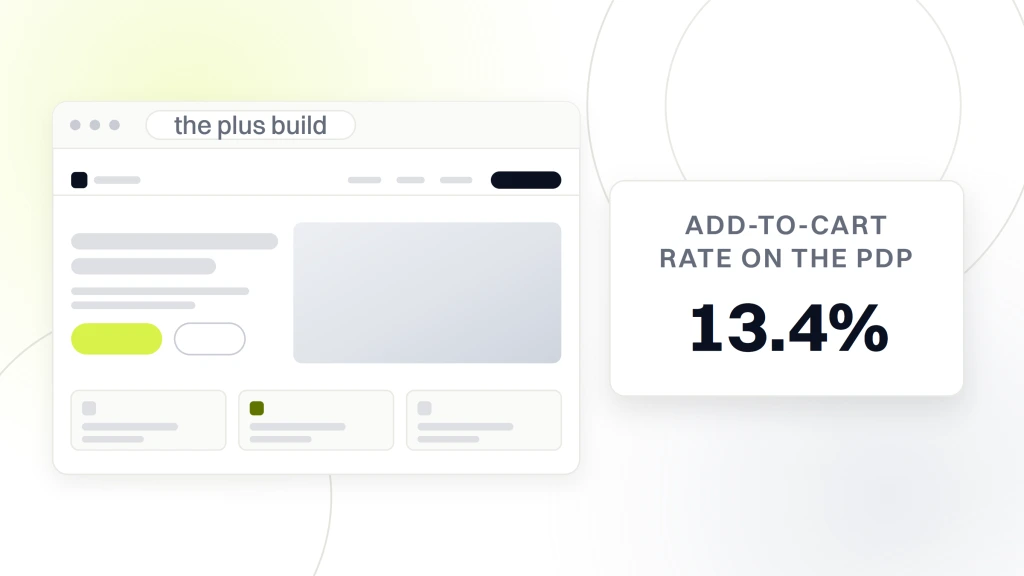 Shopify Plus Development Agency. A finished storefront in browser chrome beside a card reading 13.4 percent under the words add-to-cart rate on the pdp.