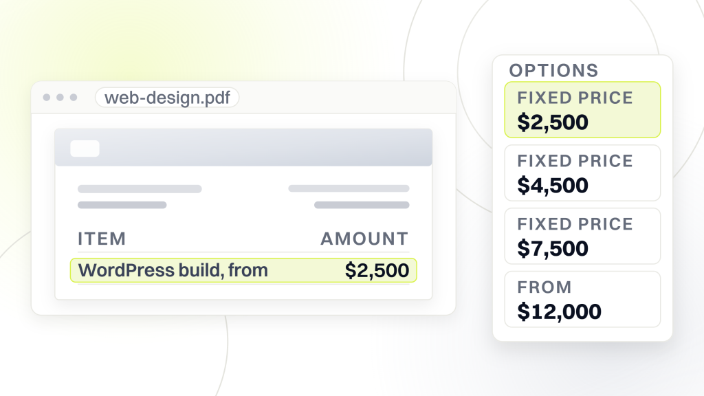 Custom website vs wordpress. A quote document showing a WordPress build from $2,500 beside a card holding the rest of the fixed price ladder, $4,500, $7,500 and a tier from $12,000.