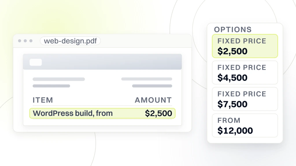 Custom website vs wordpress. A quote document showing a WordPress build from $2,500 beside a card holding the rest of the fixed price ladder, $4,500, $7,500 and a tier from $12,000.