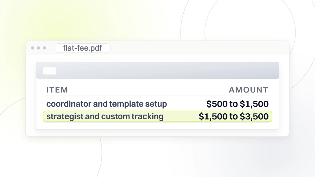 Google Ads Management Pricing. A priced document open in a viewer with two flat fee lines, a coordinator and template setup at $500 to $1,500, and a strategist with custom tracking at $1,500 to $3,500 highlighted.